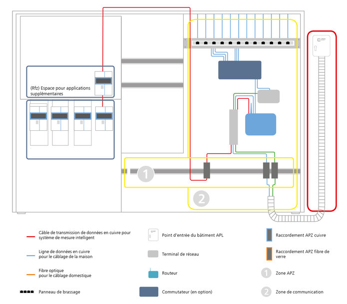 Smart Metering – la solution de câblage intelligente pour les systèmes de compteurs intelligents